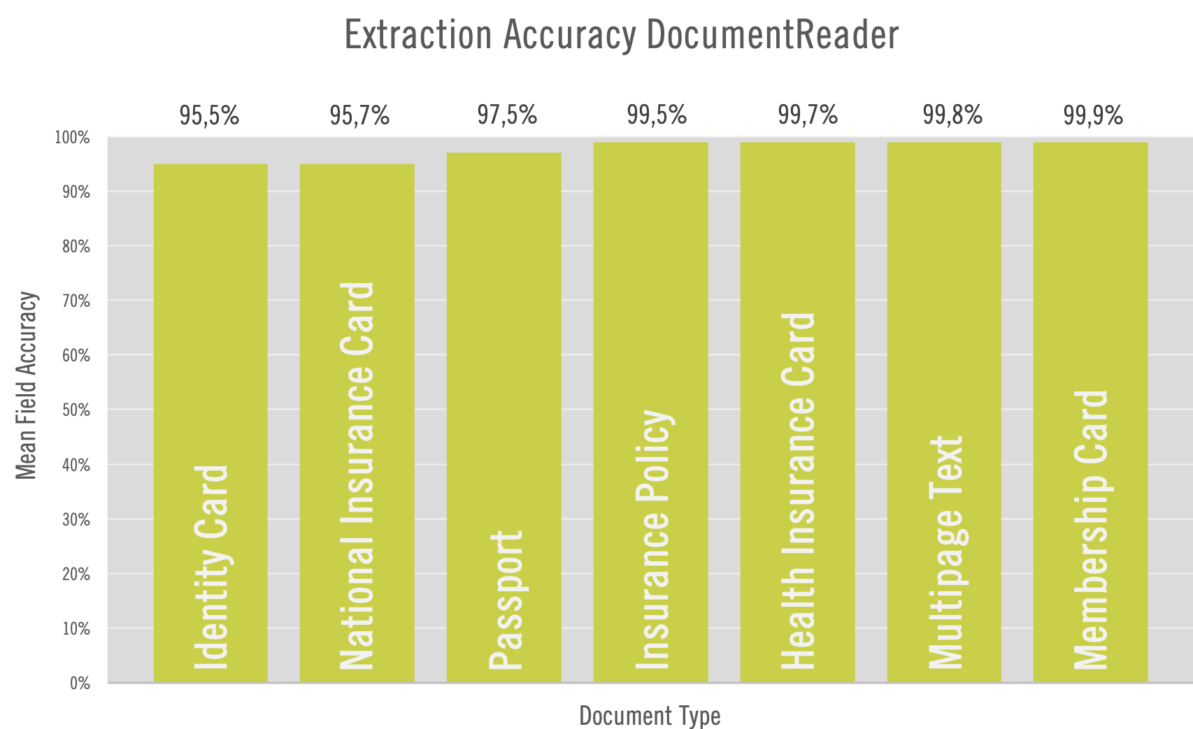 DocumentReader_Extractionsgenauigkeit_EN